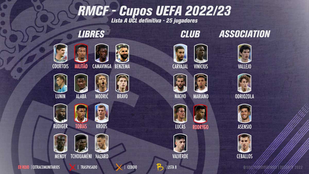 Cupos UEFA 2022-23