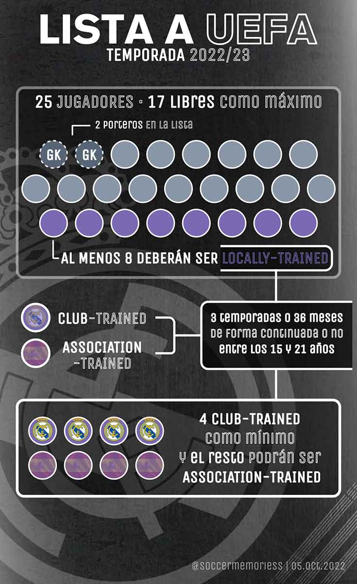 Guia-Lista-A-Champions-2022-23